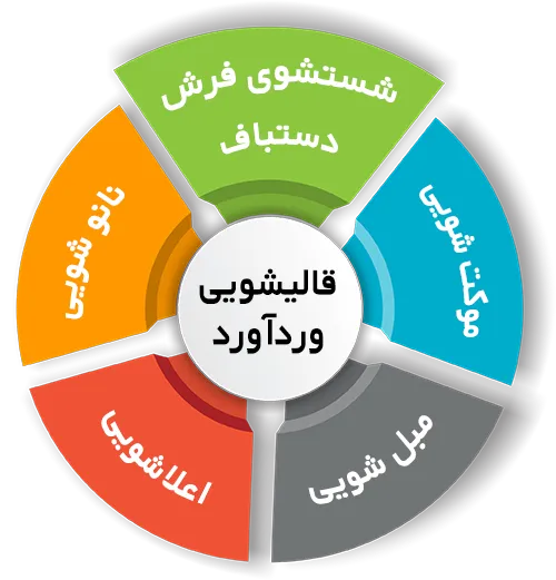 انواع خدمات در قالیشویی وردآورد 